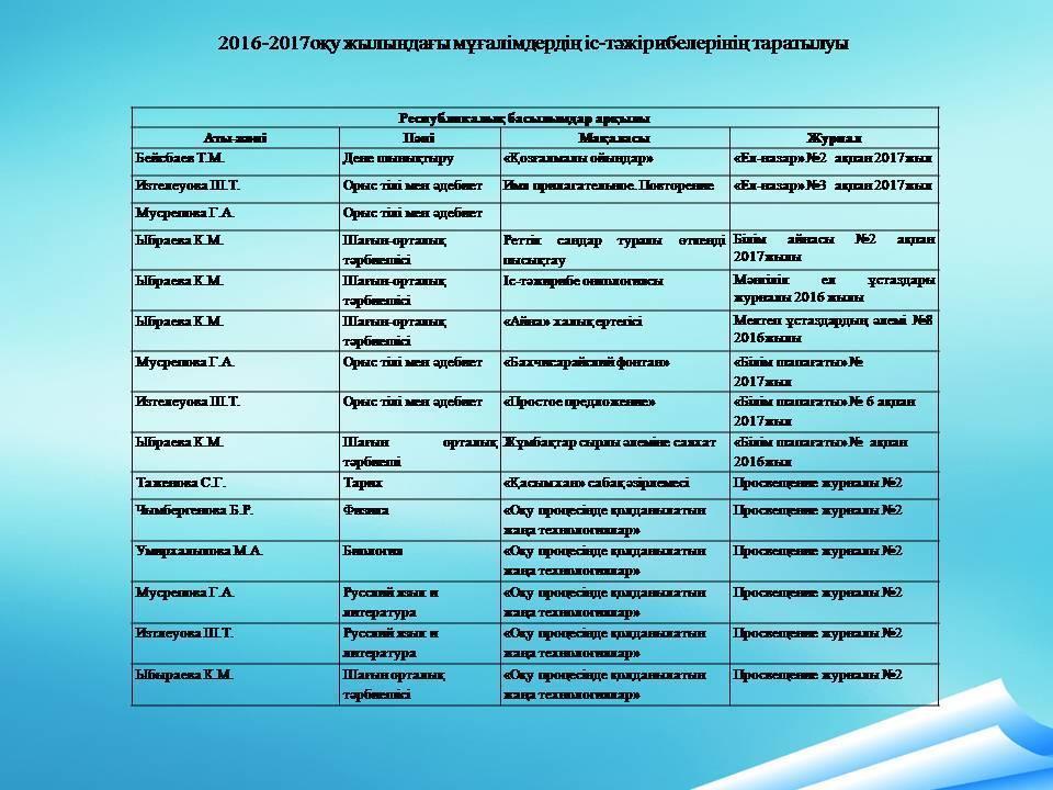 Мұғалімдер шығармашылығы 