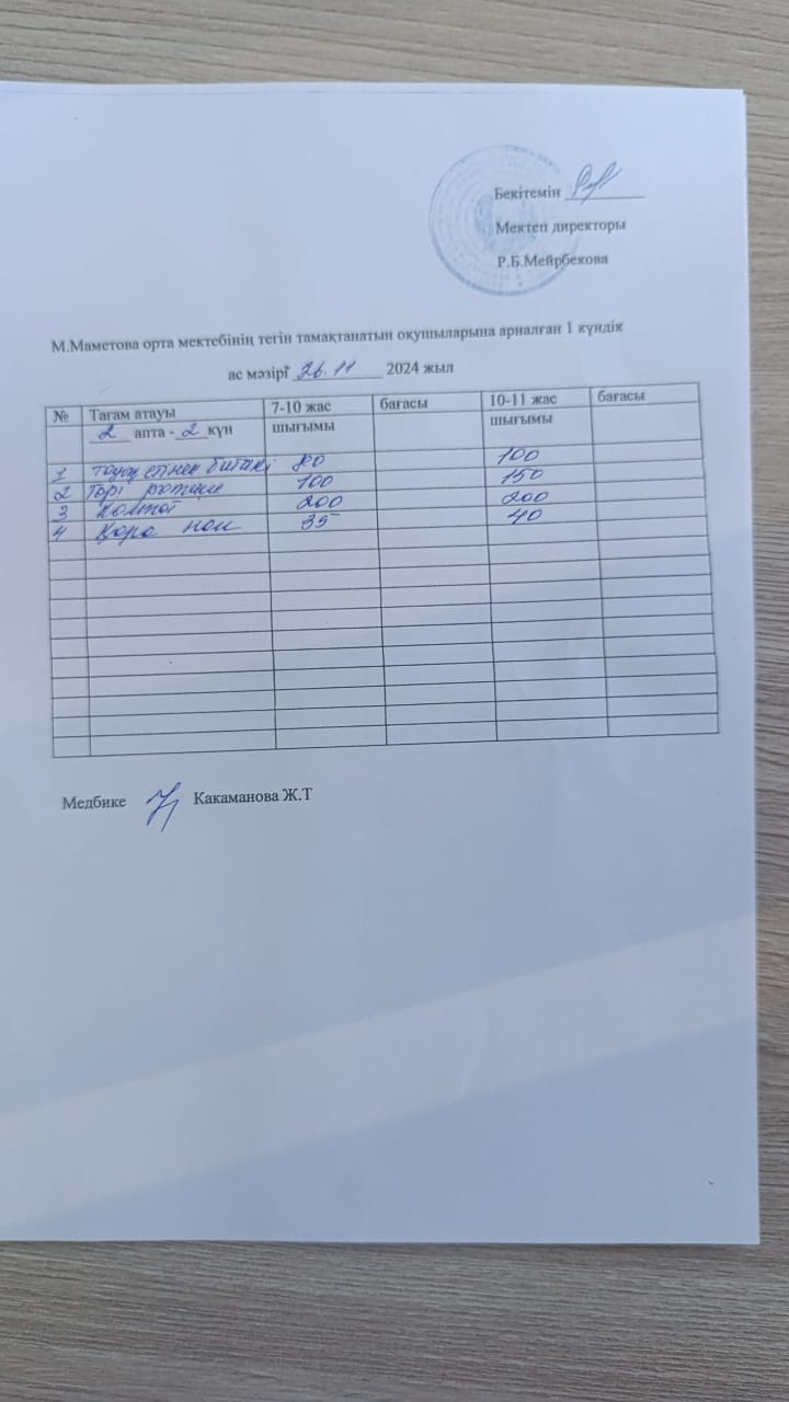 Ас мәзірі