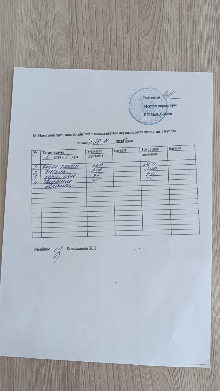 Ас мәзірі