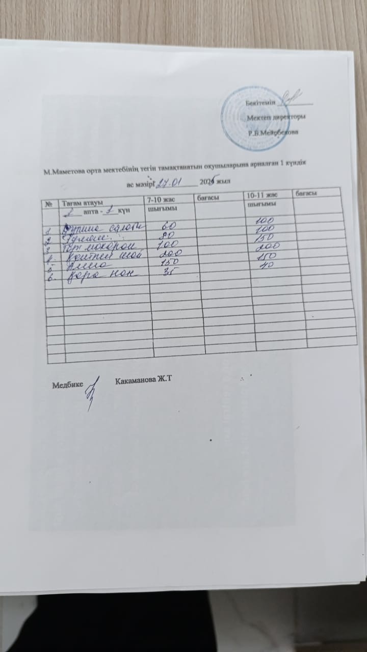 Ас мәзірі