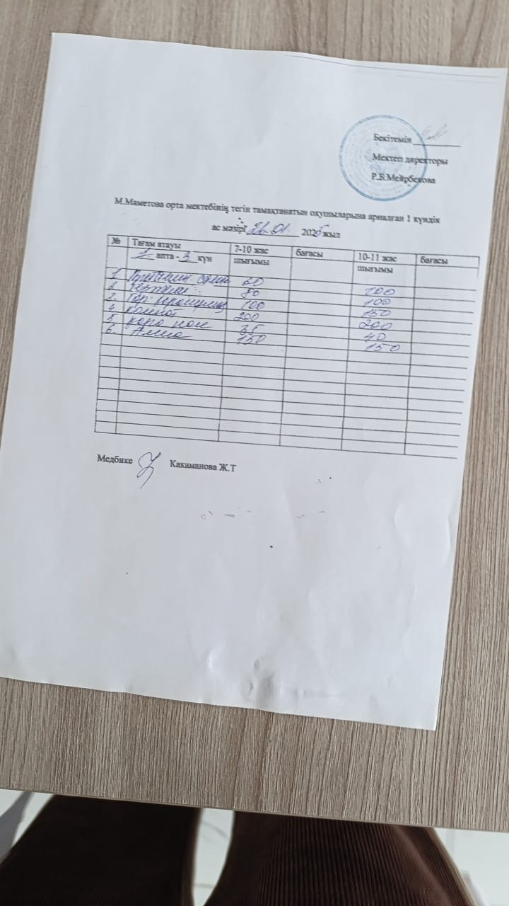 Ас мәзірі
