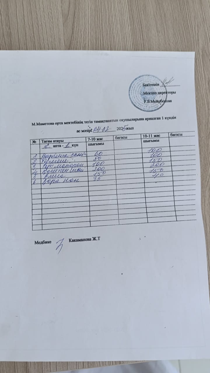 Ас мәзірі